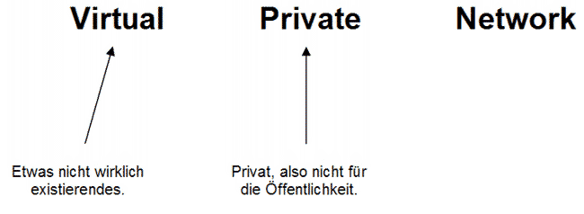 VPN