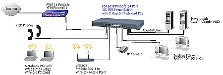 Netzwerkdiagramm