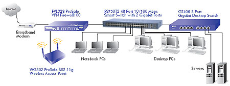 Netzwerkdiagramm
