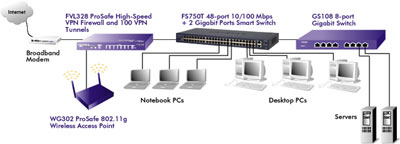 Netzwerkdiagramm