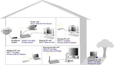 Netzwerkdiagramm