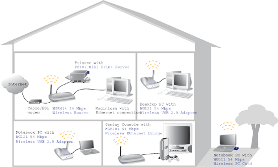 Netzwerkdiagramm