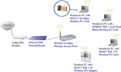 Netzwerkdiagramm