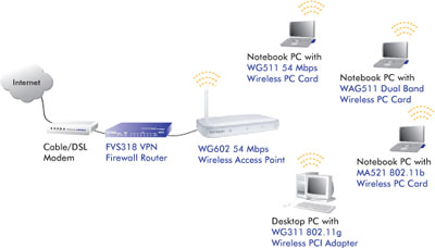Netzwerkdiagramm