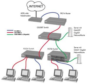 Router